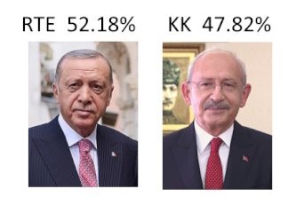Erdoğan wins election run-off to remain as Turkey’s president 