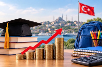 Turkey’s official annual inflation rate decreases to 31.51% in August 2026